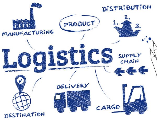 Logistics Software