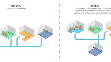 Control Systems Integrators